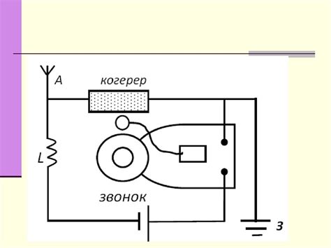 Экспериментальное обнаружение электромагнитных волн. Опыты Герца ...