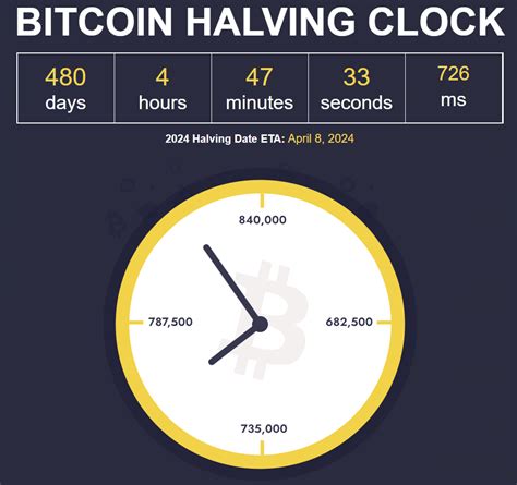 Tin N Ng Chu K Bitcoin Halving Ti P Theo T