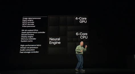Talk:Apple A12 - Wikipedia