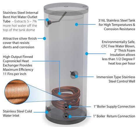 Htp Superstor Ultra Indirect Water Heater