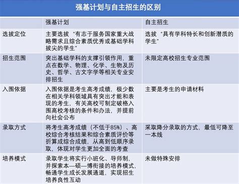 强基计划强势来袭！高考倒计时56天，36所高校强基招生一文打尽创事记新浪科技新浪网