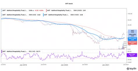 5 Best Cyclical Stocks To Buy In June 2021 Economy Watch