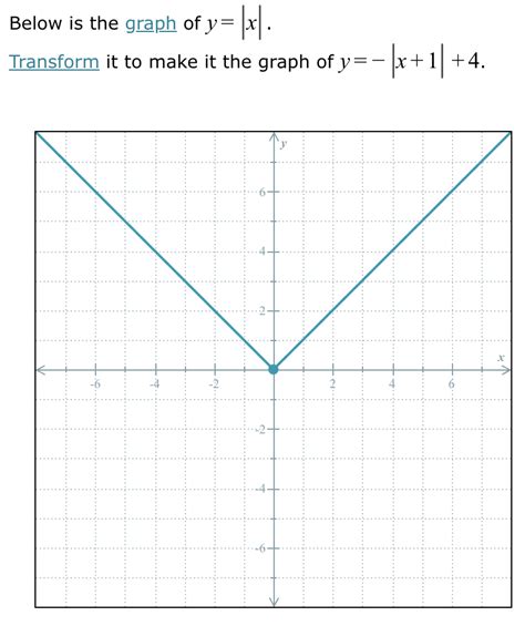 Solved Below is the graph of y=∣x∣. Transform it to make it | Chegg.com