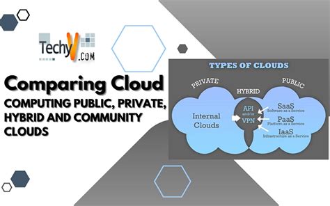 Comparing Cloud Computing Public Private Hybrid And Community