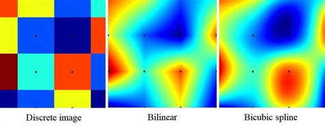 12 The Application Of Bilinear And Bicubic Spline Interpolation On A