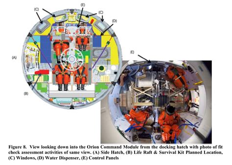 Digging Into The Details Of Orions Em 1 Test Flight