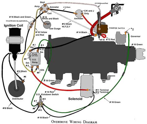 Understanding Ford 8n Starter Wiring A Comprehensive Diagram Guide