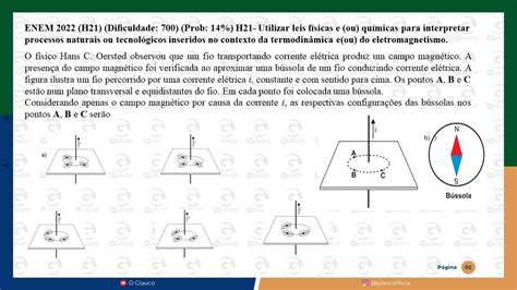 O físico Hans C Oersted observou que um fio transportando corrente