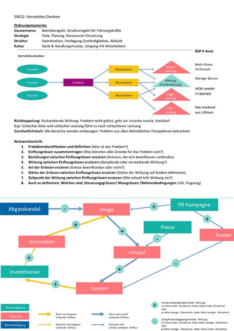 Vernetztes Denken BWL SW12 Vernetztes Denken Ordnungsmomente