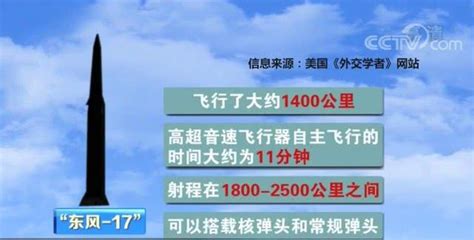 技術先進但裝備速度落後東風 17美高超聲速武器2023年或可實戰 每日頭條