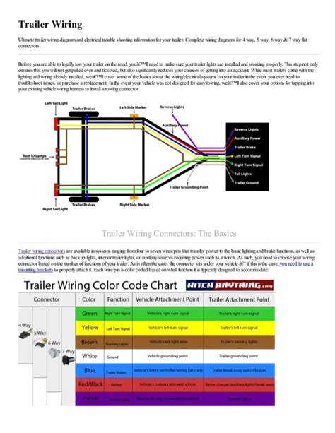 Color coded diagrams and step-by-step instructions for connecting the ...