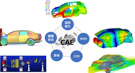 联友科技cae助力汽车研发数智化发展 知乎