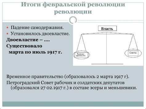 Февральская революция. От Февраля к Октябрю - презентация онлайн