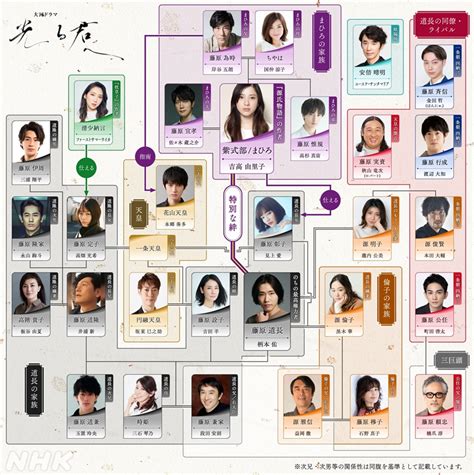 「光る君へ」の登場人物相関図 Cnhk エンタメovo（オーヴォ）