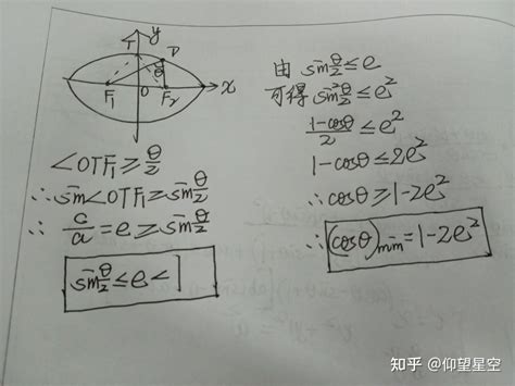 椭圆焦点三角形的一个性质与离心率有关 知乎