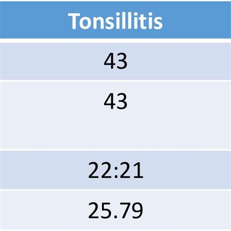 Acute Tonsillitis Management Algorithm Download Scientific Diagram