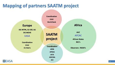 About Easa Afcac