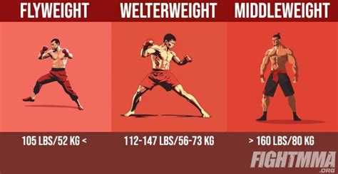 Muay Thai Weight Classes Guide 2024 With Table