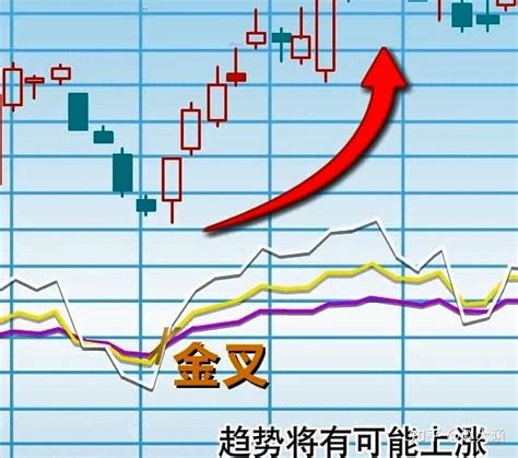 轻松学炒股一——股票基础知识——技术指标 知乎