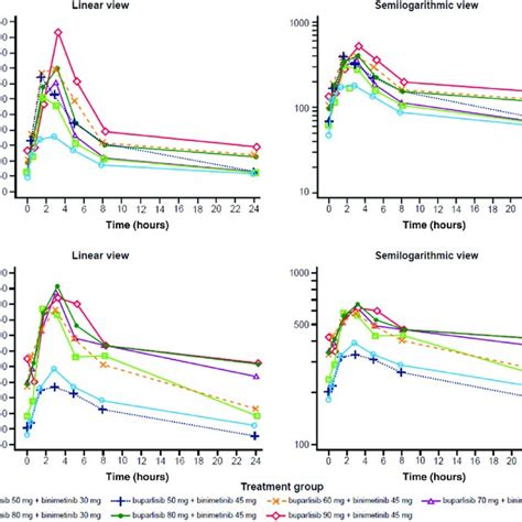 Geometric Mean Plasma Concentration Time Profiles After Repetitive Day