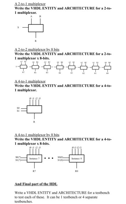 Solved How Would I Write The Entity And Architecture Of Chegg