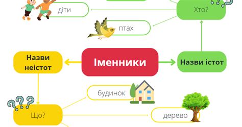 Інтелект карта до теми "Іменник" | Інші методичні матеріали. Українська ...