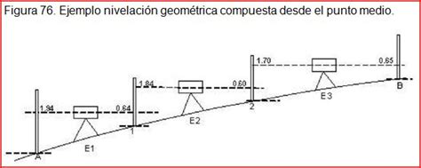 Nivelacion Topografo Bgo Topografía And Geosistemas