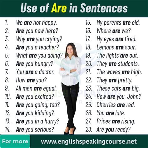 Use Of Are In Sentences Grammar