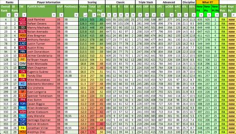 Fantasy Football 2025 Rankings Reddit Espn Kiley Merlina