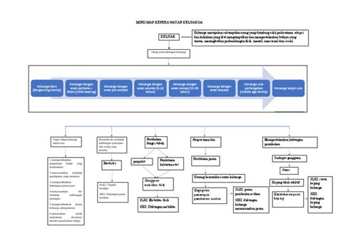 Mind Map Keperawatan Keluarga Pdf