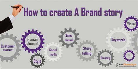 How To Create A Brand Story