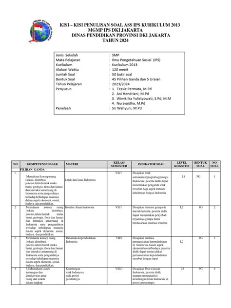 Kisi Kisi Asesmen Sumatif Sekolah Ass Tp 2023 2024 Kur 2013 Pdf