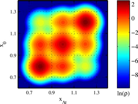 Figure From Fisher Information Metric For The Langevin Equation And