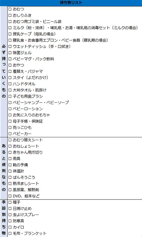 赤ちゃんとの旅行は持ち物が重要！子連れ旅行の持ち物リスト｜home Alsok研究所｜ホームセキュリティのalsok