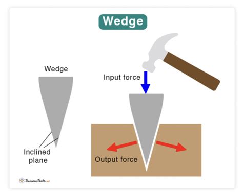 Wedge - MS. EASTWOOD'S CLASS WEBSITE