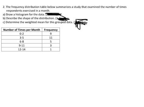 Answered 2 The Frequency Distribution Table… Bartleby