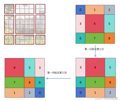 Pytorch Swintransformer Pytorch Swin Transform Csdn