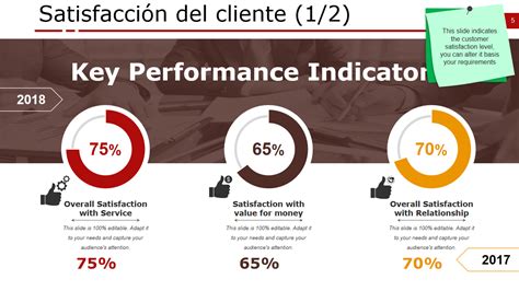 Plantillas Imprescindibles De M Tricas De Rendimiento Y Satisfacci N