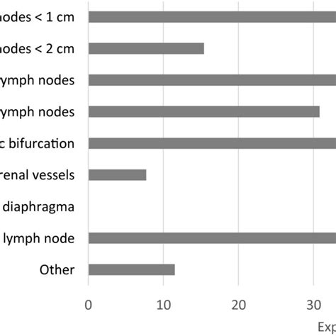 Imaging Modalities To Assess Or Diagnose The Presence Of M1a Disease