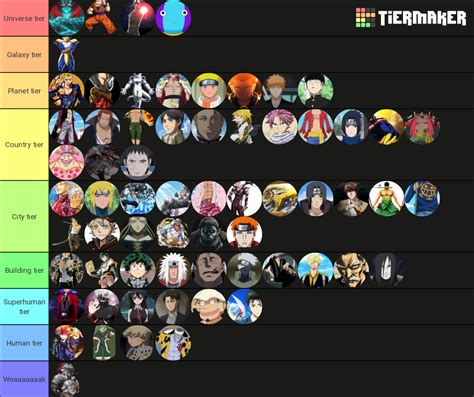 Anime Power Levels Tier List Community Rankings Tiermaker