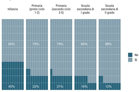 La Famiglia E La Scuola Ai Tempi Del Covid