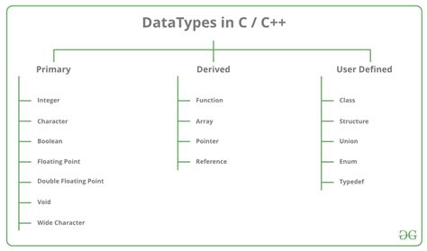 User Defined Data Types In C GeeksforGeeks