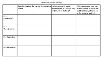 By George Orwell Gallery Walk By Sarah Blanton Tpt