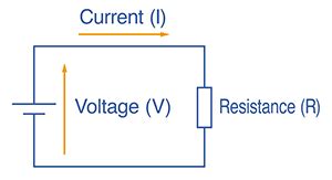 What is Resistance? | Hioki