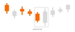 Padr Es De Candle Guia Completo Para Interpretar Gr Ficos