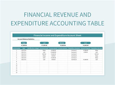 Financial Revenue And Expenditure Accounting Table Excel Template And