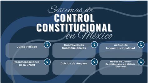 Sistemas De Control Constitucional En M Xico