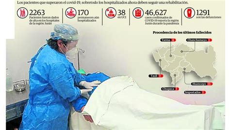 Pacientes Críticos Saturarán Hospitales De Huancayo En Segunda Ola De