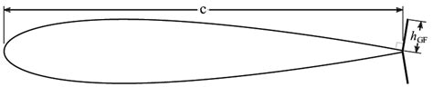 Double Gurney flap geometry and definition. | Download Scientific Diagram