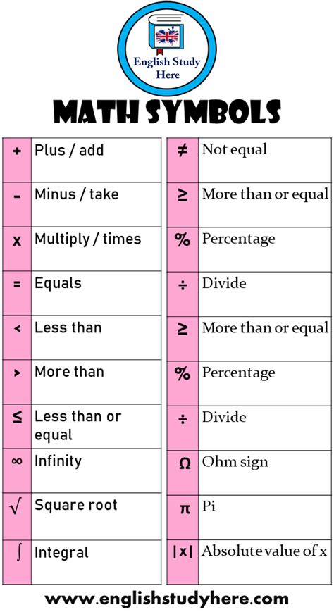 Math Symbols - English Study Here